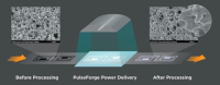 How Photonic Curing Could Revolutionize Industrial Thermal Processing